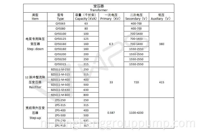 Oil-immersed self - cooled outdoor transformer.